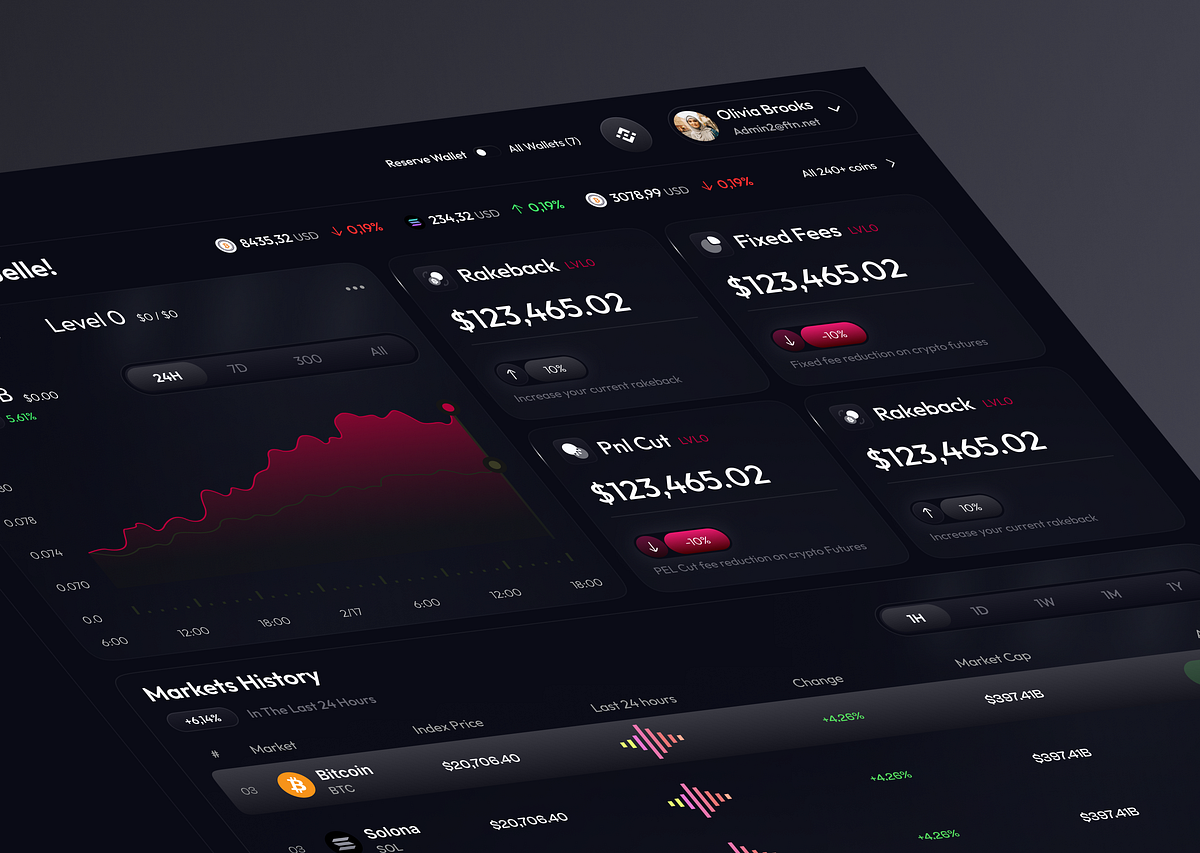 Crypto Dashboard Design Image 0