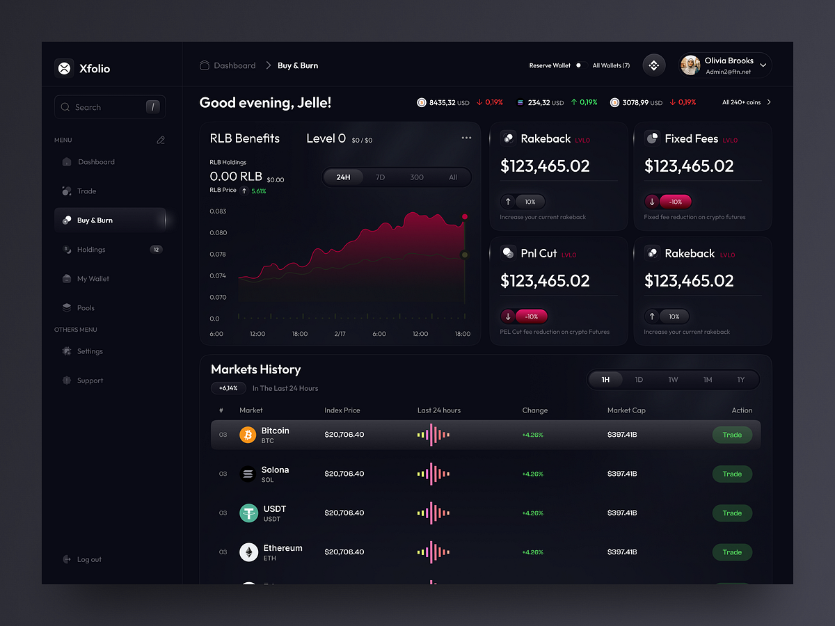 Crypto Dashboard Design Image 4