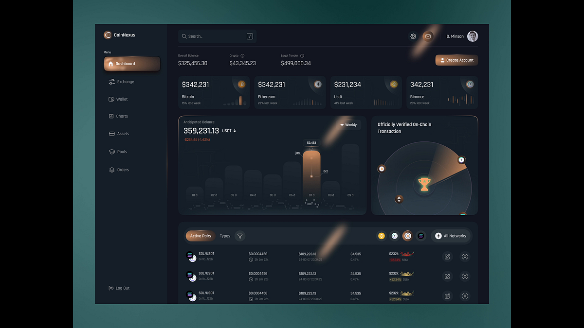 CoinNexus - Exchange dashboard Image 0