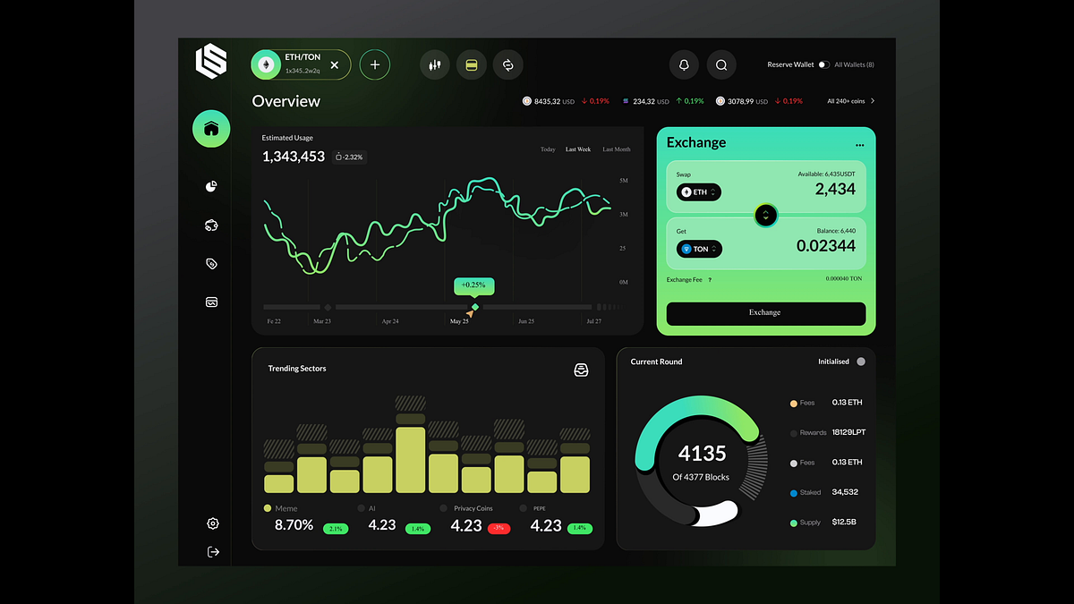 Crypto Exchange dashboard