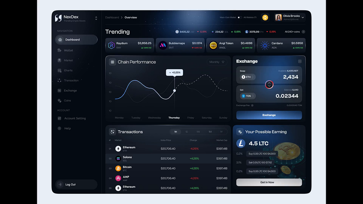Crypto Dashboard Design Image 0