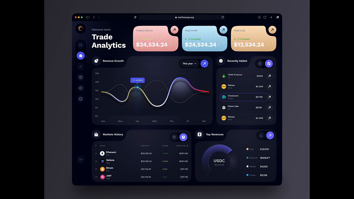 Crypto Trading UI – Futuristic Motion & Micro-Interaction Design Image 0