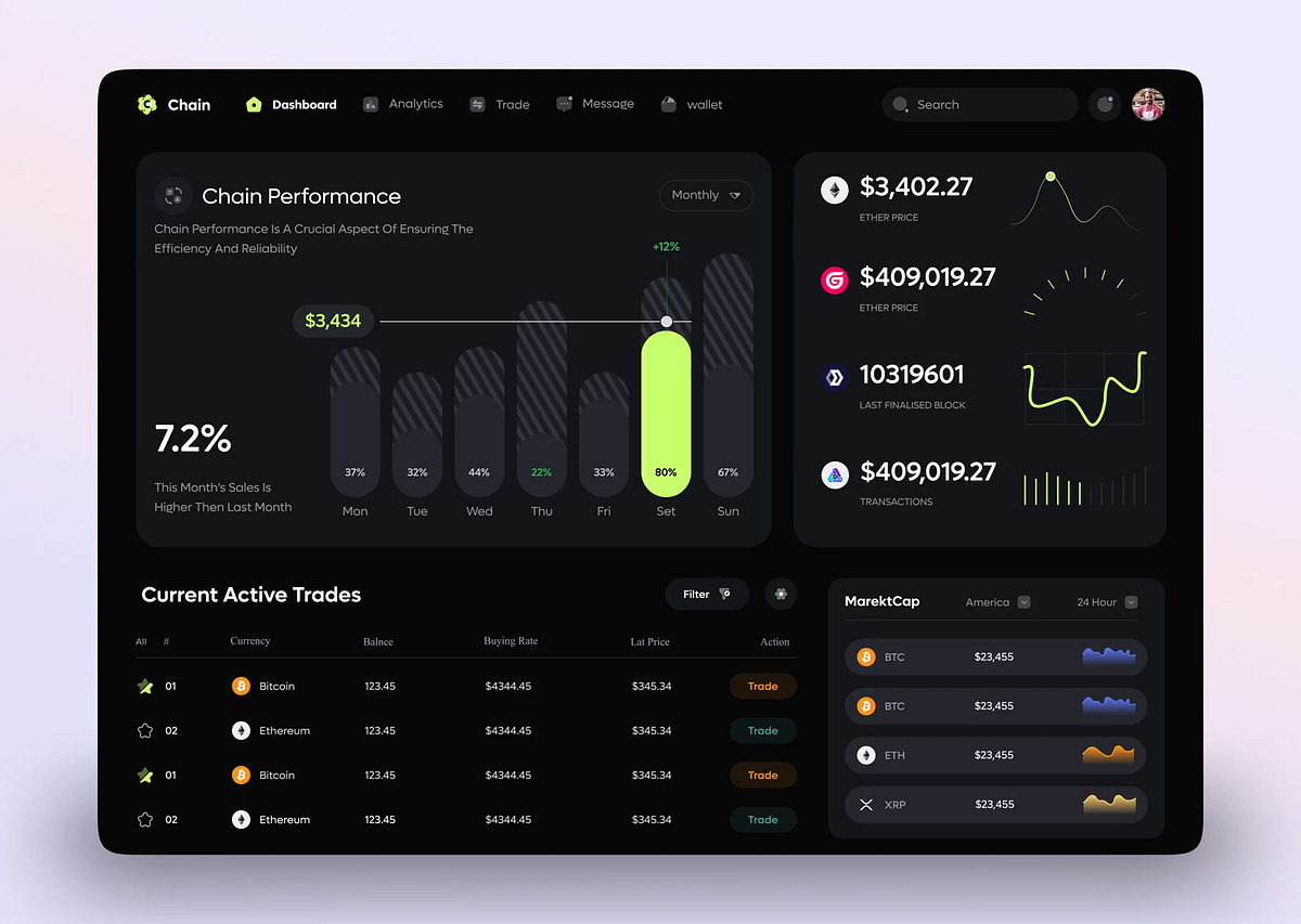 Chain UI Animation – Smooth Web3 Dashboard Design Image 0