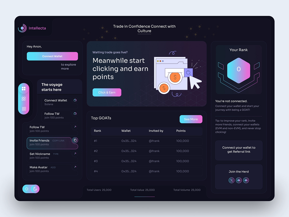 Crypto Trading Platform - Ui Animaiton