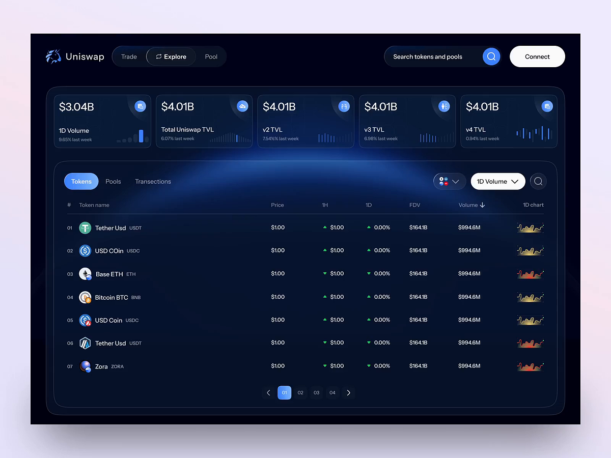 Uniswap Redesign Concept