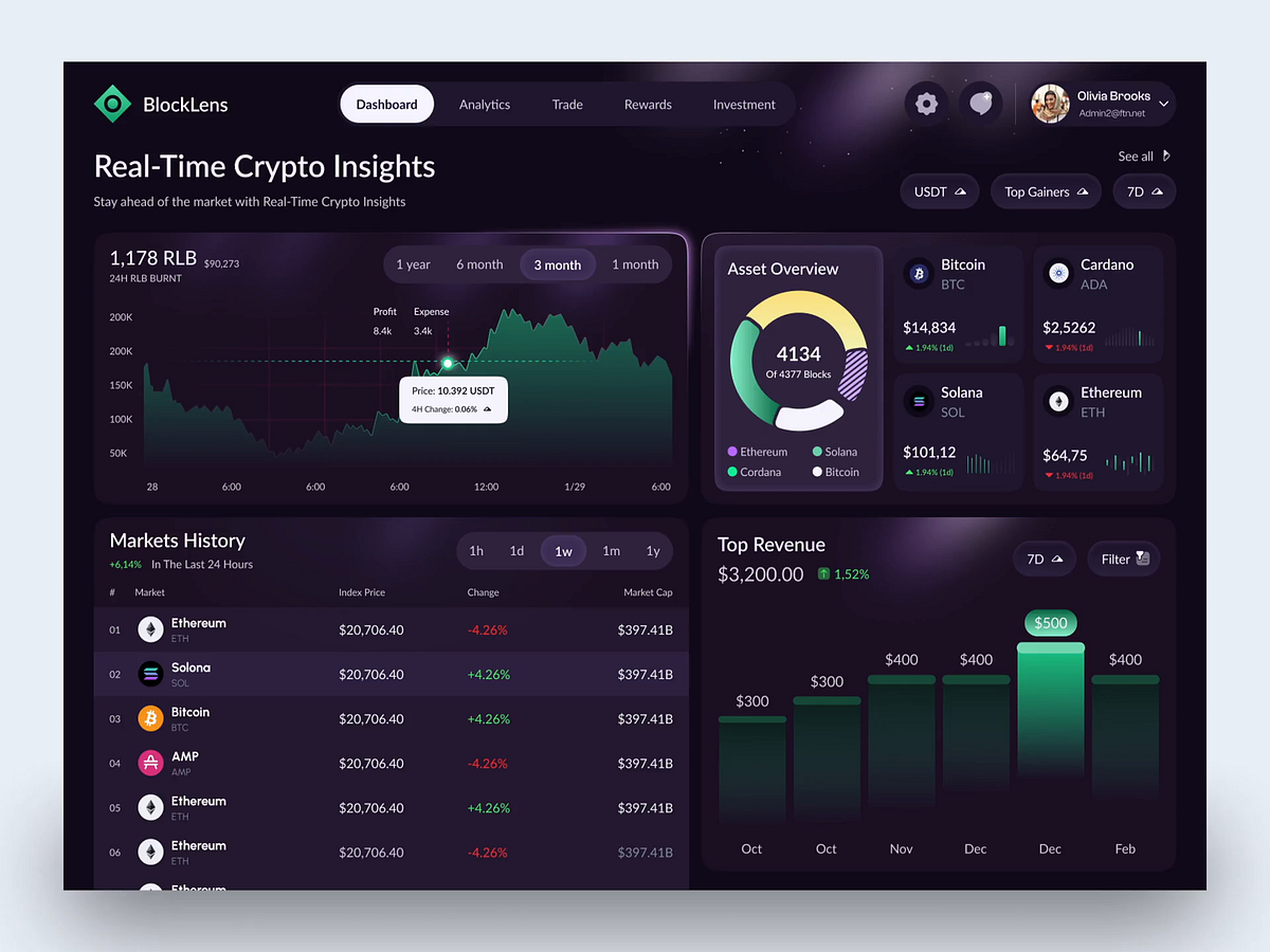 Crypto Trading UI – Futuristic Motion & Micro-Interaction Design Image 0