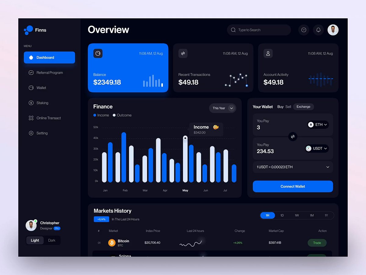 Crypto Dashboard - Ui Animaiton