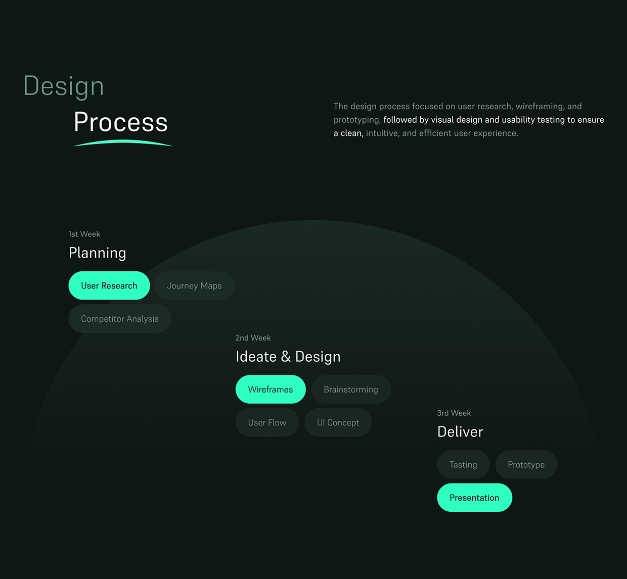 Coinbyte Redesign Crypto Exchange App | UI/UX Design Image 4