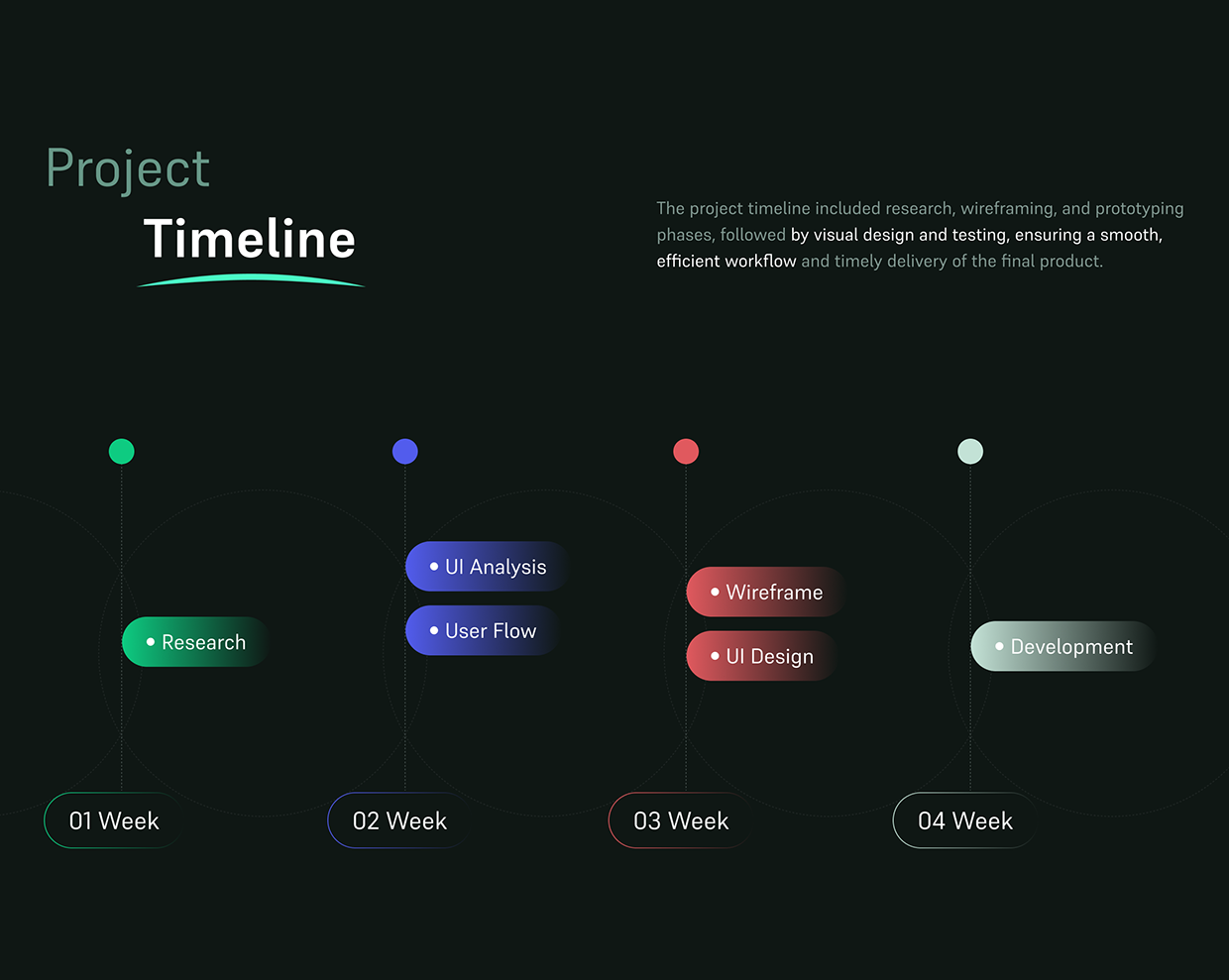 Coinbyte Redesign Crypto Exchange App | UI/UX Design Image 9