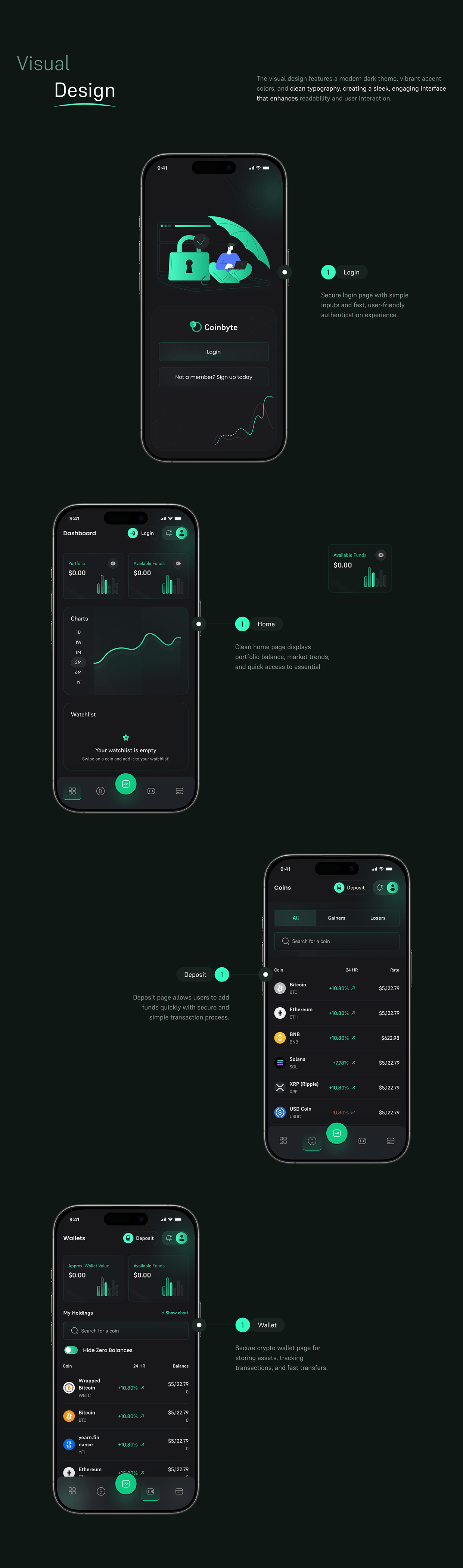 Coinbyte Redesign Crypto Exchange App | UI/UX Design Image 14