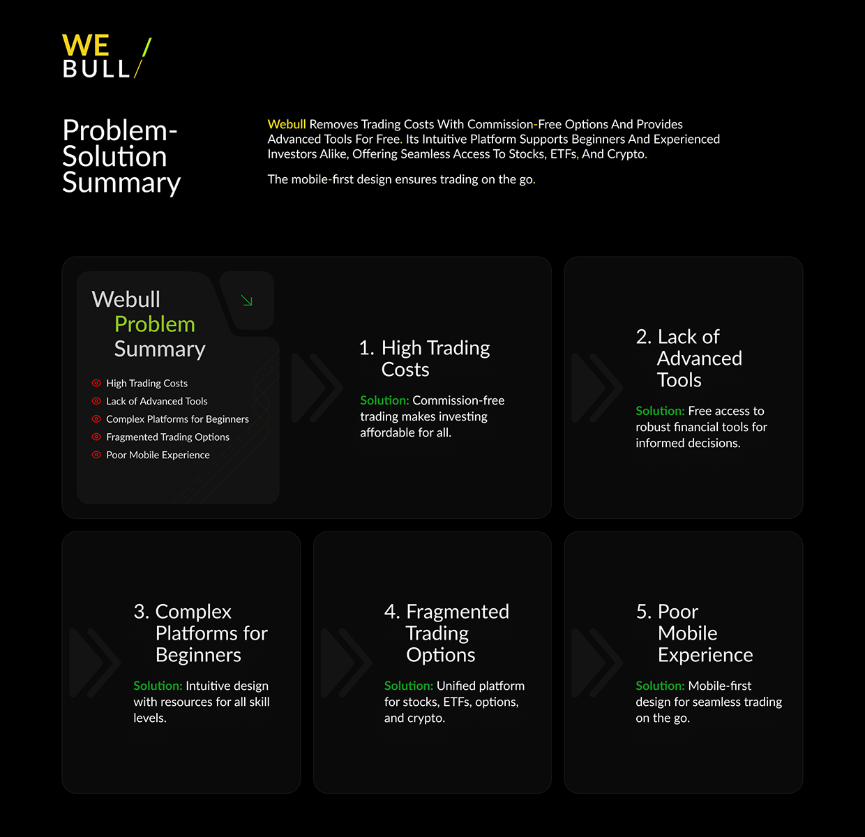 Stock Trading Mobile App Image 5