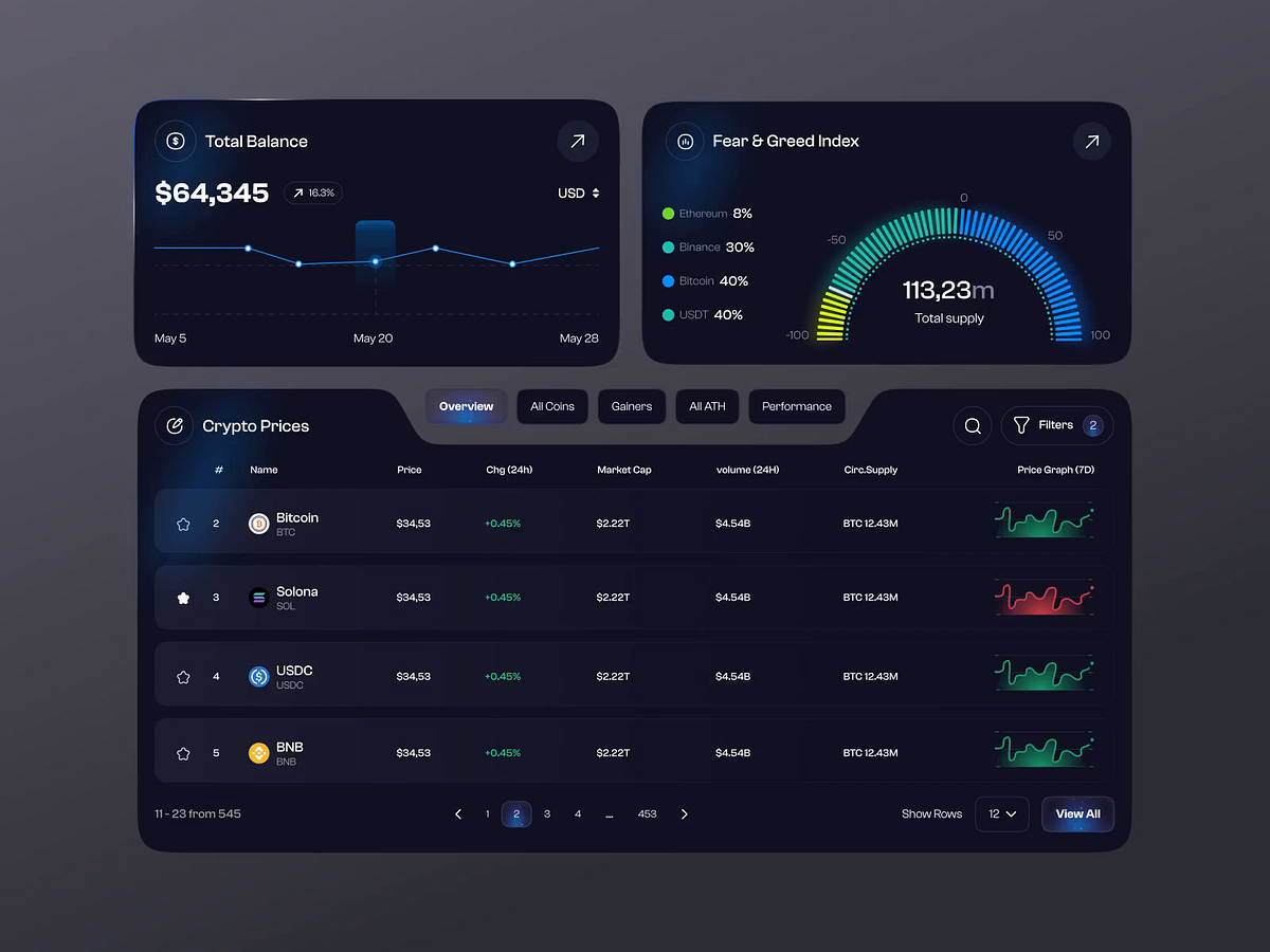 Crypto Dashboard - Ui Components Image 0
