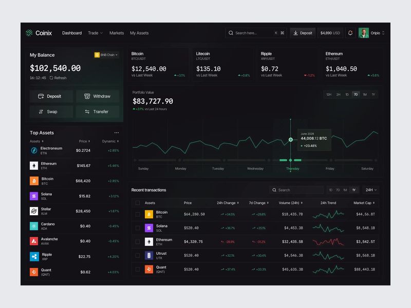 Crypto Trading Dashboard