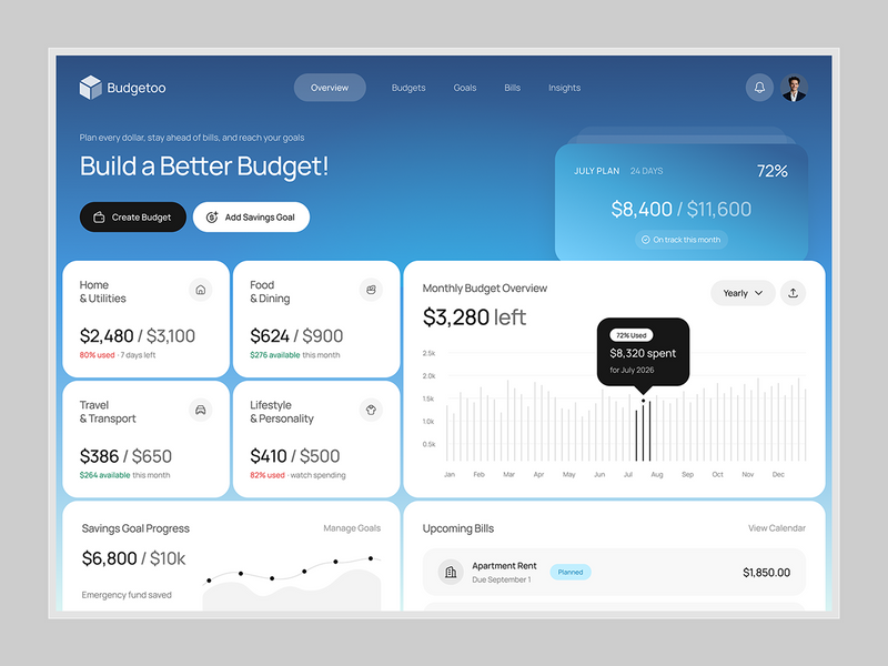 Budgetoo - Budget Planning Dashboard UIUX Design