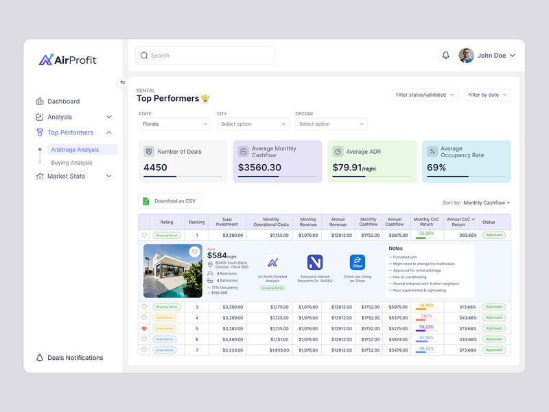 Real Estate Dashboard UI — Rental Analytics SaaS Design
