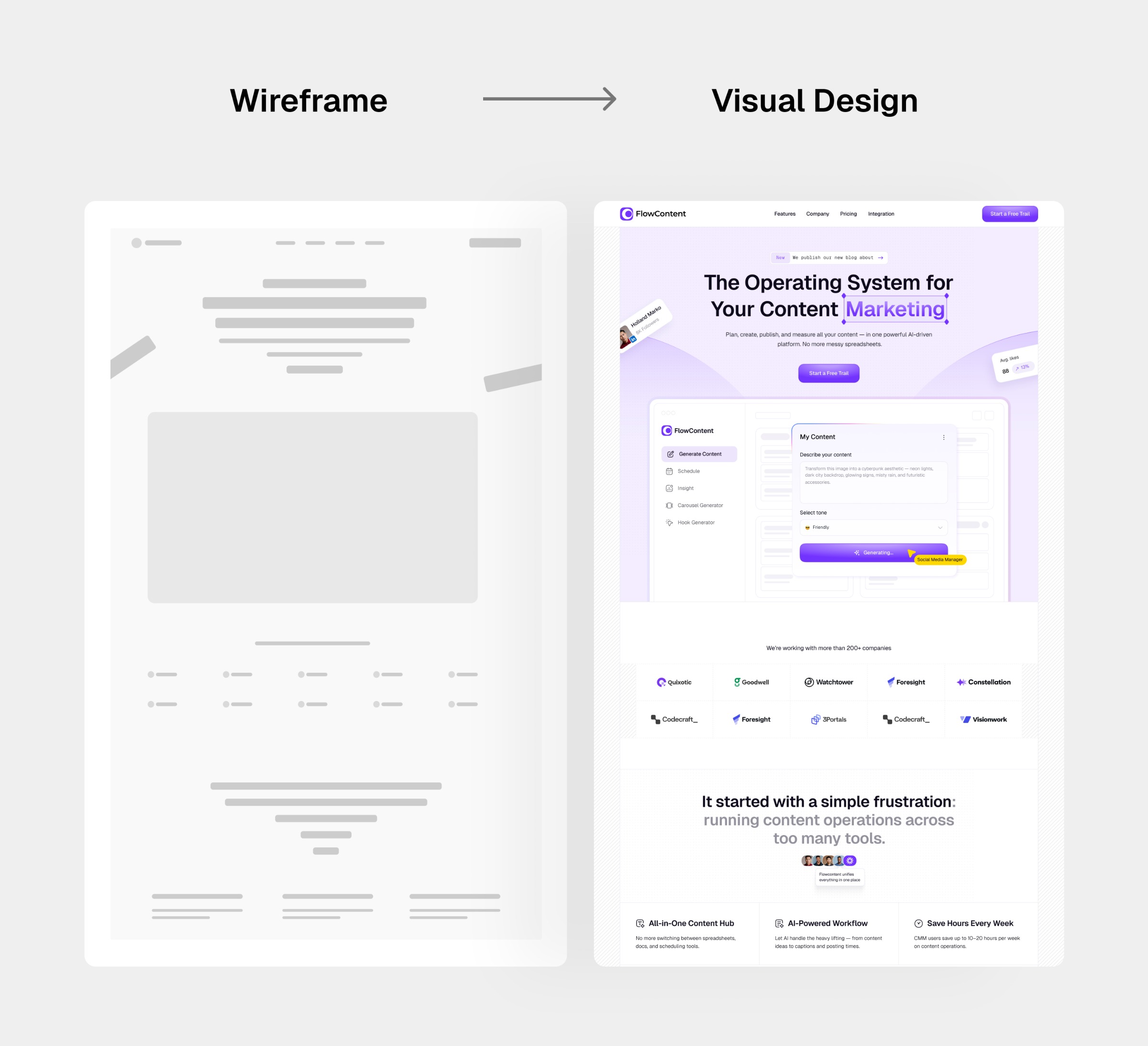FlowContent — Content Marketing SaaS Template Image 2