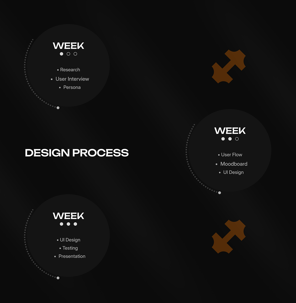 Fitence — Modern Gym Website Case Study Image 1