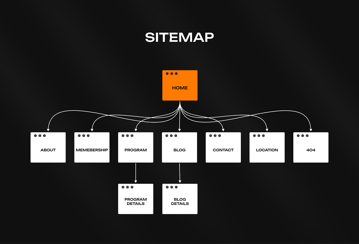 Fitence — Modern Gym Website Case Study Image 7