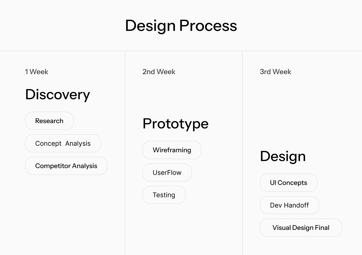 Unfold Modern Website Design Case Study Image 3