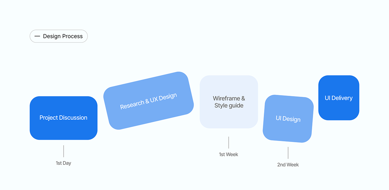 Tourvia - Travel Agency Website Image 1