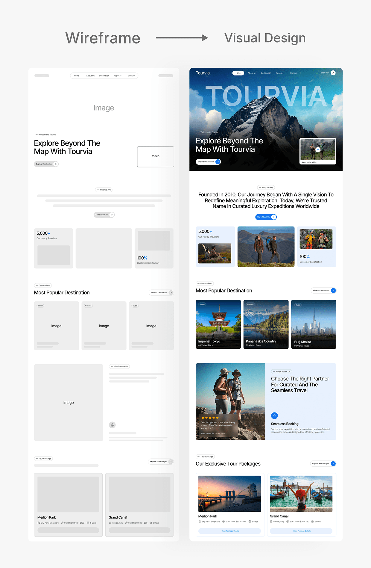 Tourvia - Travel Agency Website Image 4