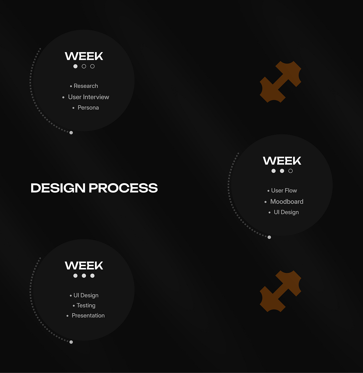 Fitence Full Project Overview — Fitness Website Template Image 0