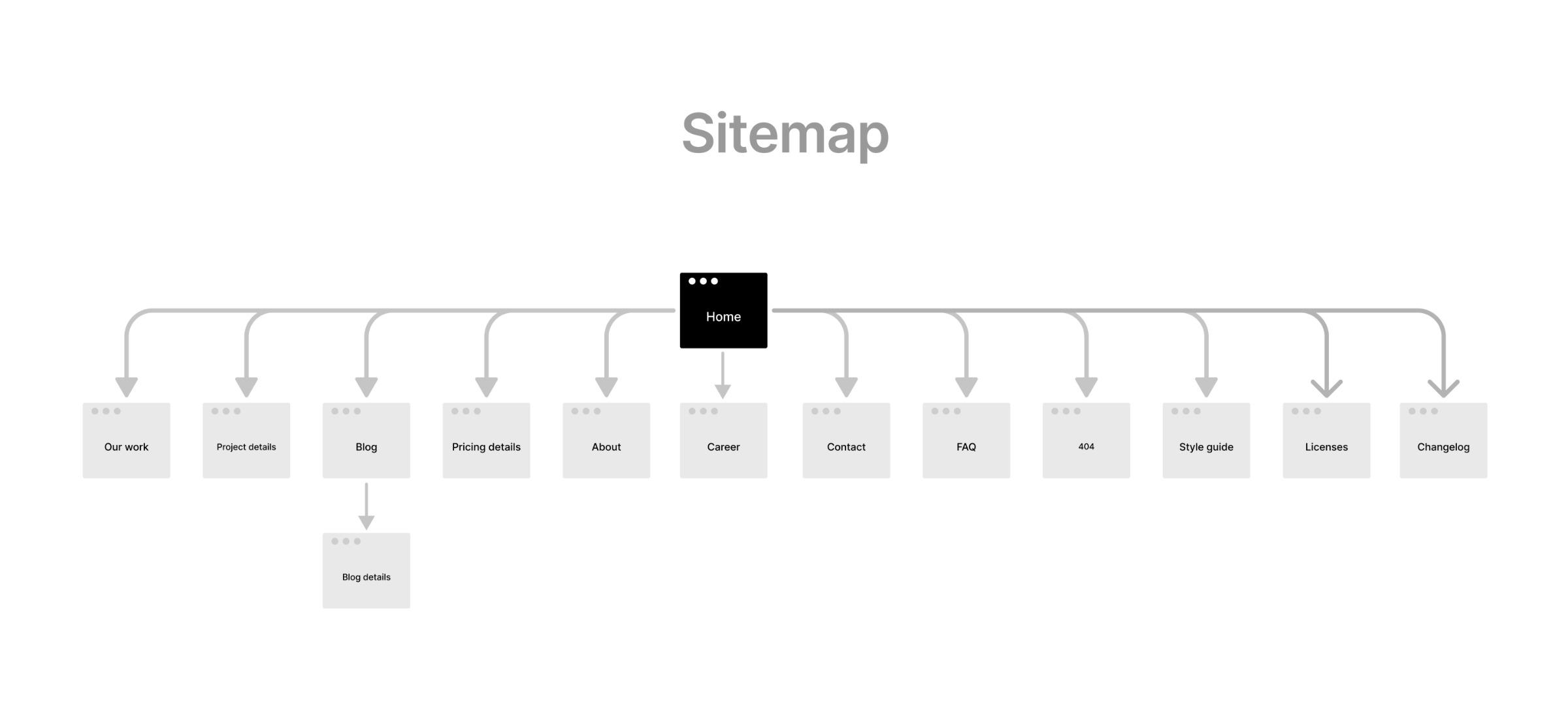 Grabfy — Modern IT Agency Website Image 4
