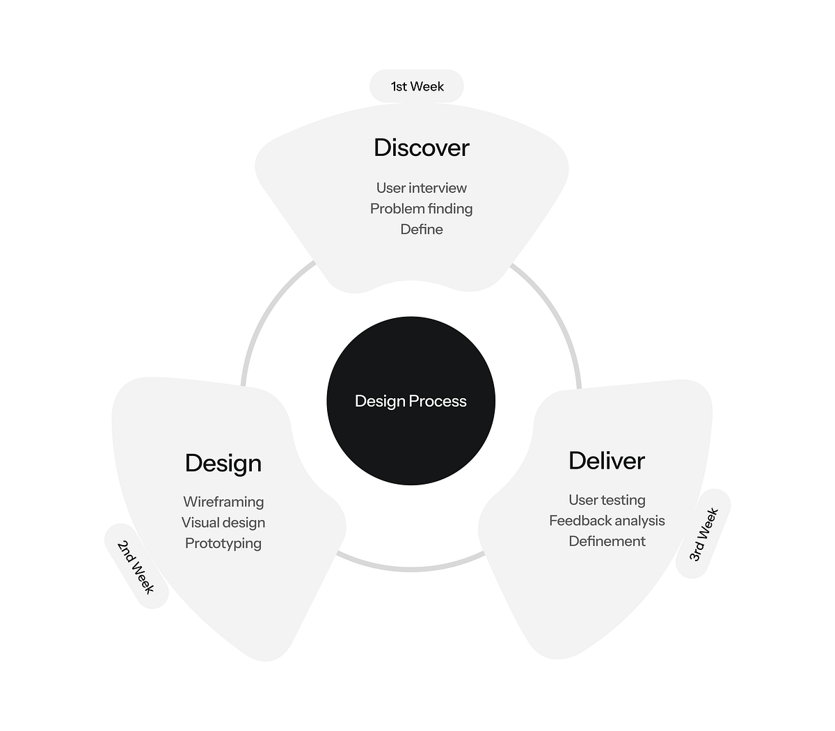 Avenix Full Project Overview Image 1