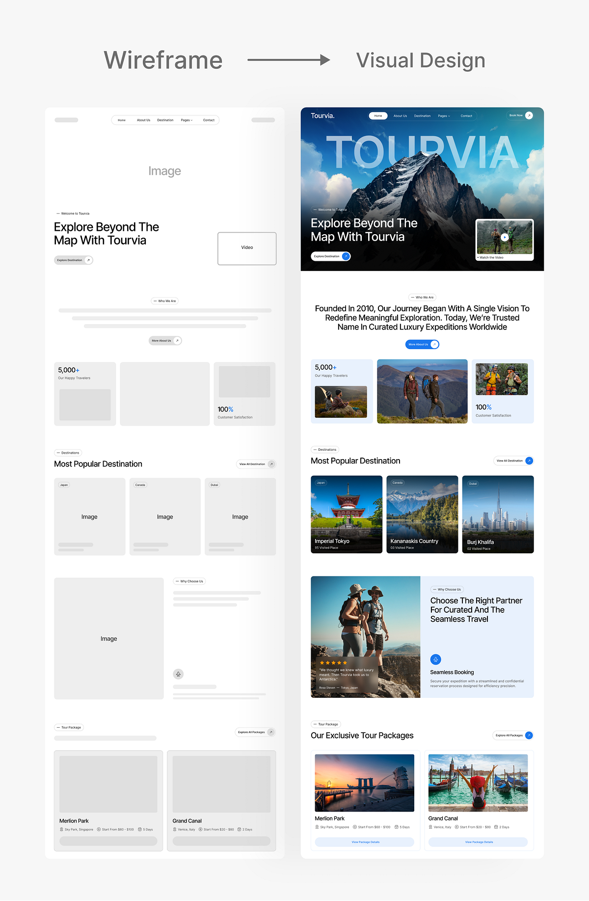 Tourvia Travel Template – Full Project Overview & Case Study Image 4