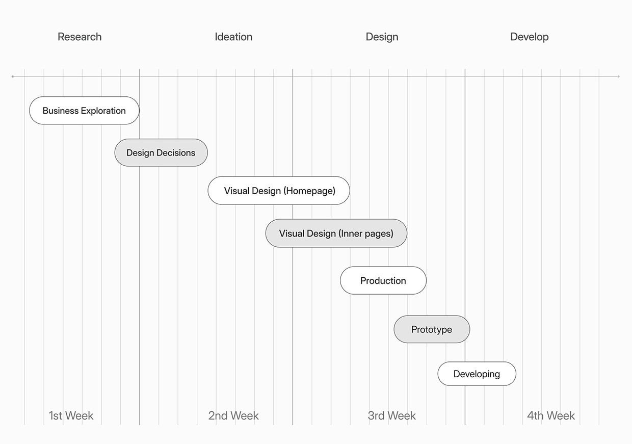 Eastalio – Real Estate Platform & Design System Image 1