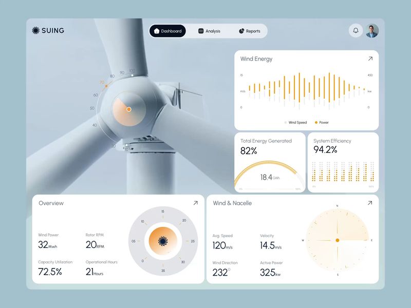 SUING — Wind Energy Dashboard | Energy Monitoring UI Design