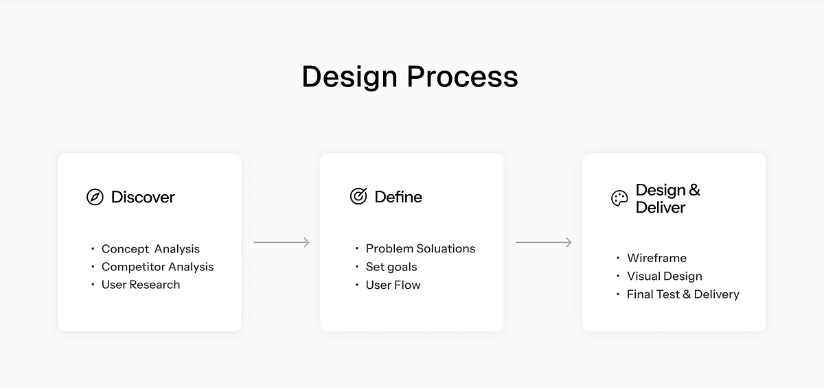FlowContent SaaS Template: Full Design System & Landing Page Kit Image 0