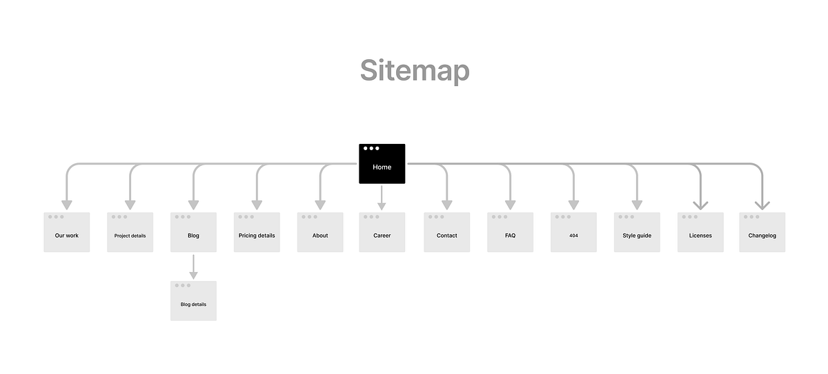 Grabfy – Creative Agency Website Template Image 3