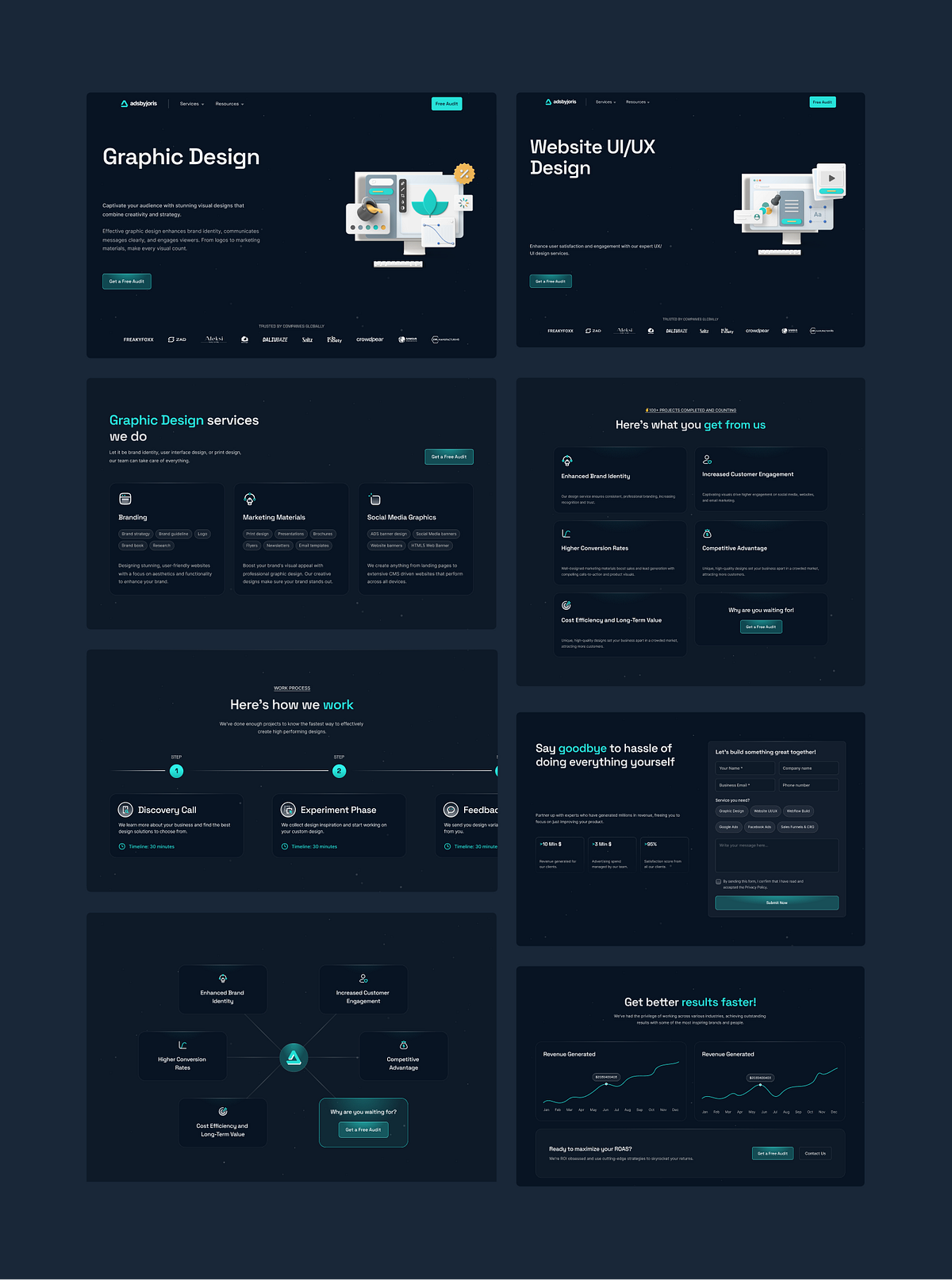 Adsbyjoris - Digital Marketing Agency Website Design Image 1