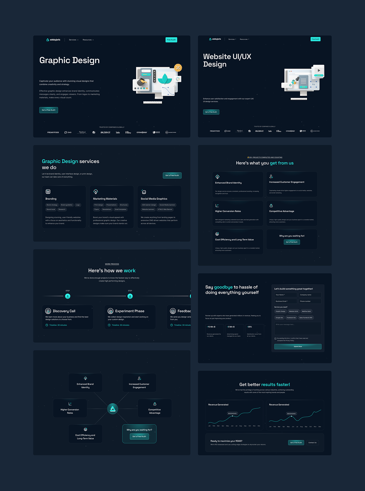 Adsbyjoris - Digital Marketing Agency Website Redesign Image 13