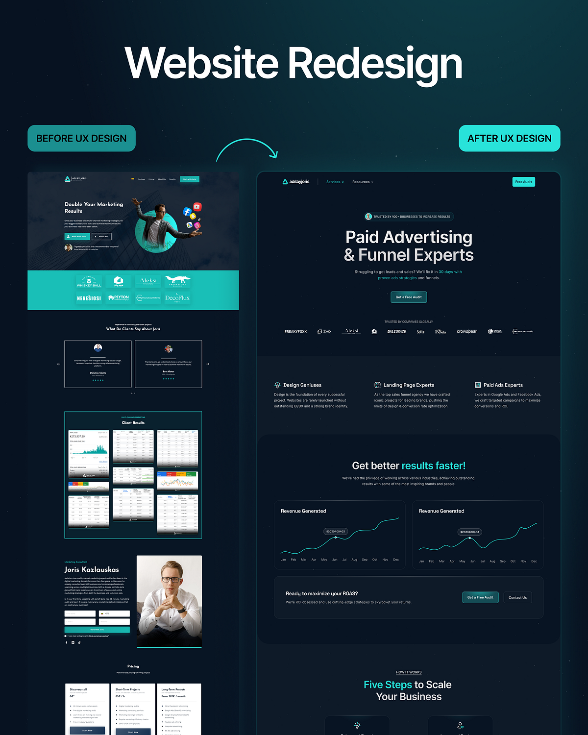 Adsbyjoris - Digital Marketing Agency Website Redesign