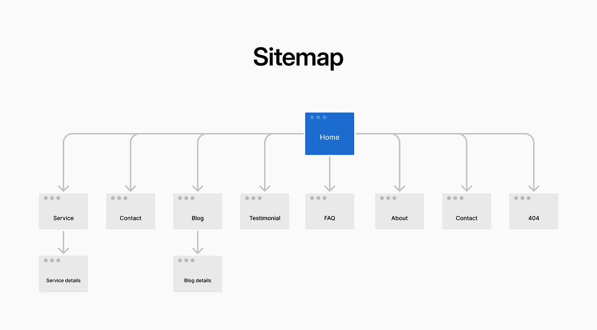 Plumbee Template - Full Project Overview Image 0
