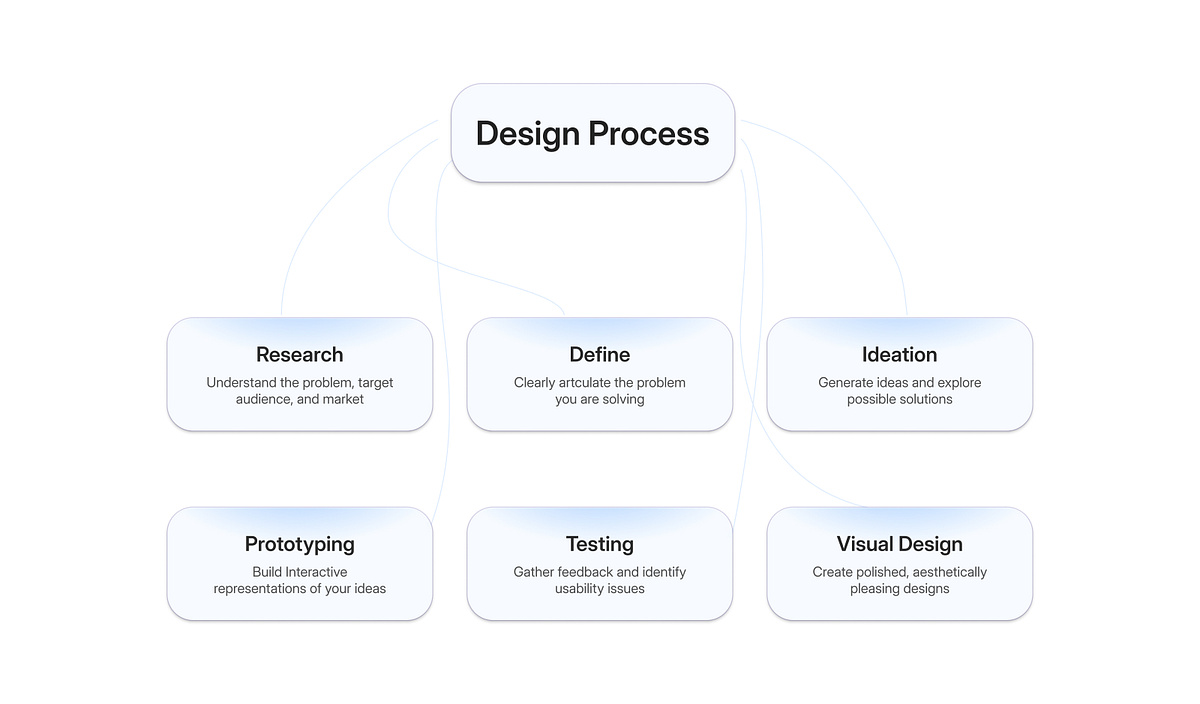 Plumbee Template - Full Project Overview Image 1