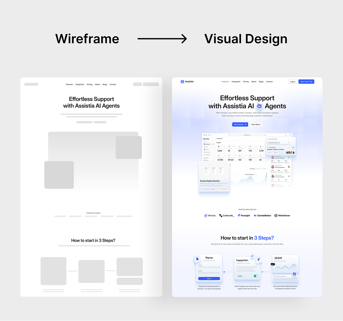 Assistia - Complete UX/UI Case Study & Design System Image 1