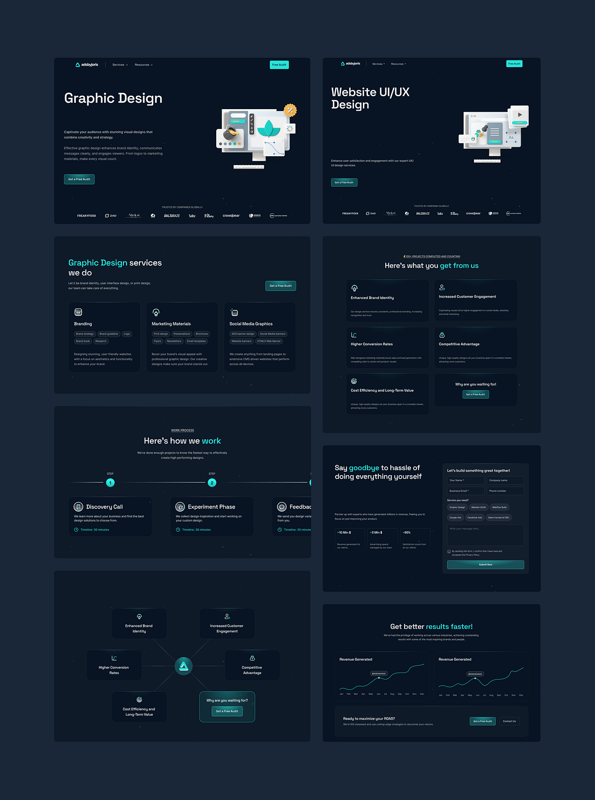 Adsbyjoris - Digital Marketing Agency Website Redesign Image 3