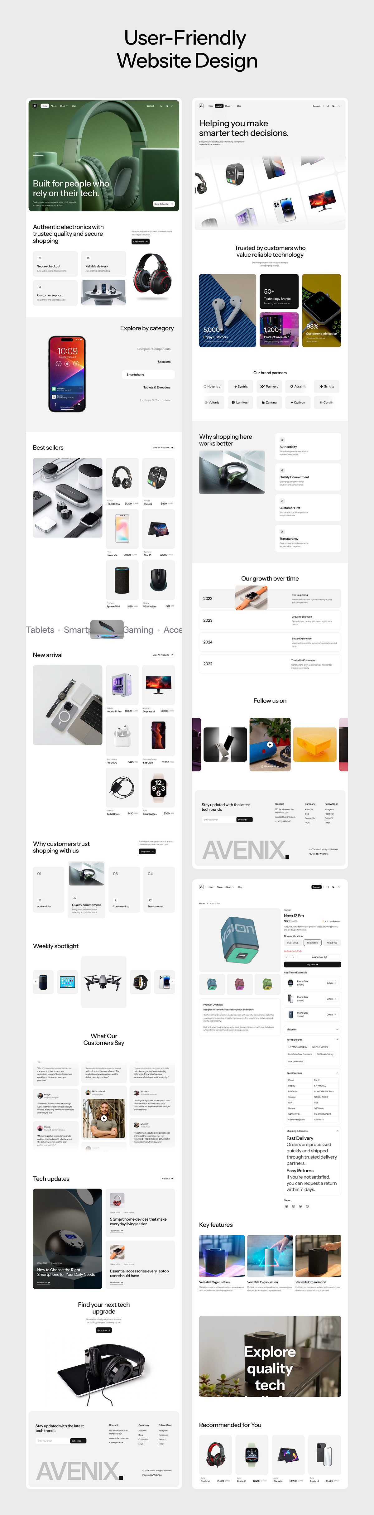 Avenix Full Project Overview Image 6