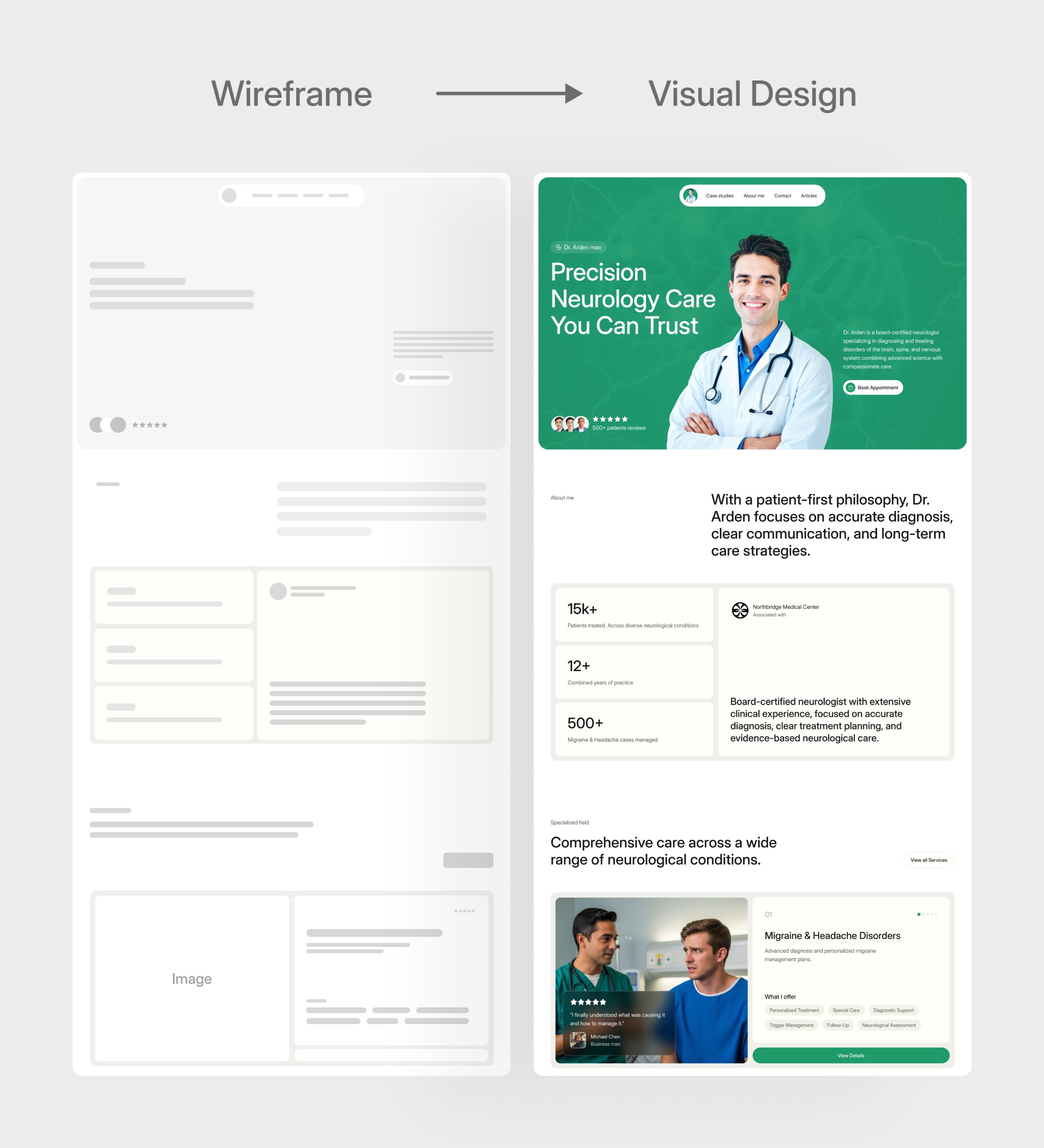 Dr. Arden — Medical Landing Page UI Template Image 6