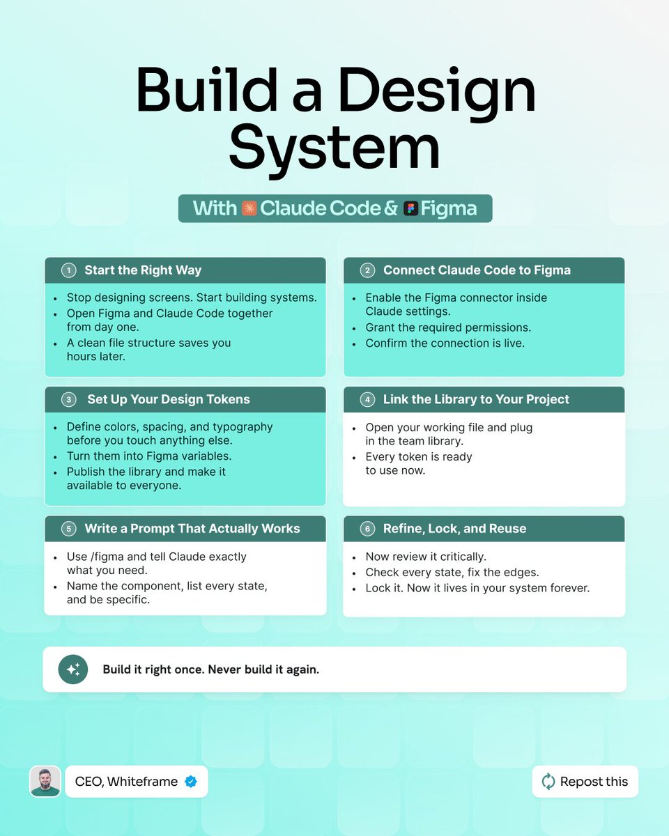 Stop building components from scratch every sprint.