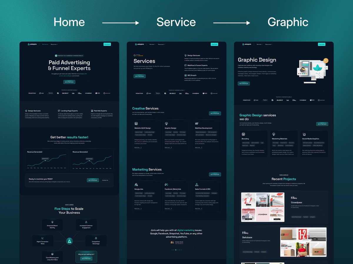 Full website redesign. New look. Cleaner flow. Built to convert.