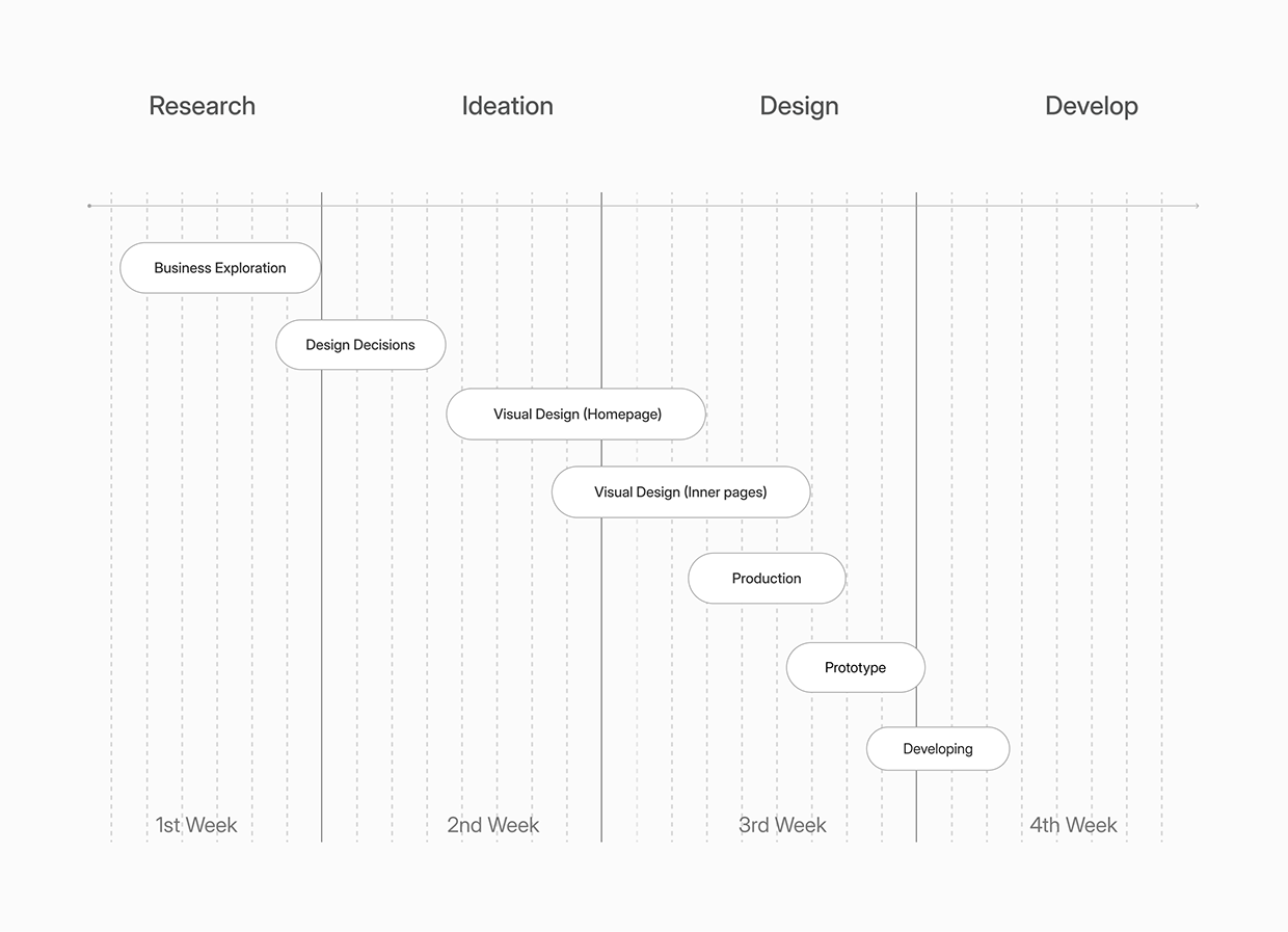 Doorix: Smart Home Automation & Security Web Design Image 2