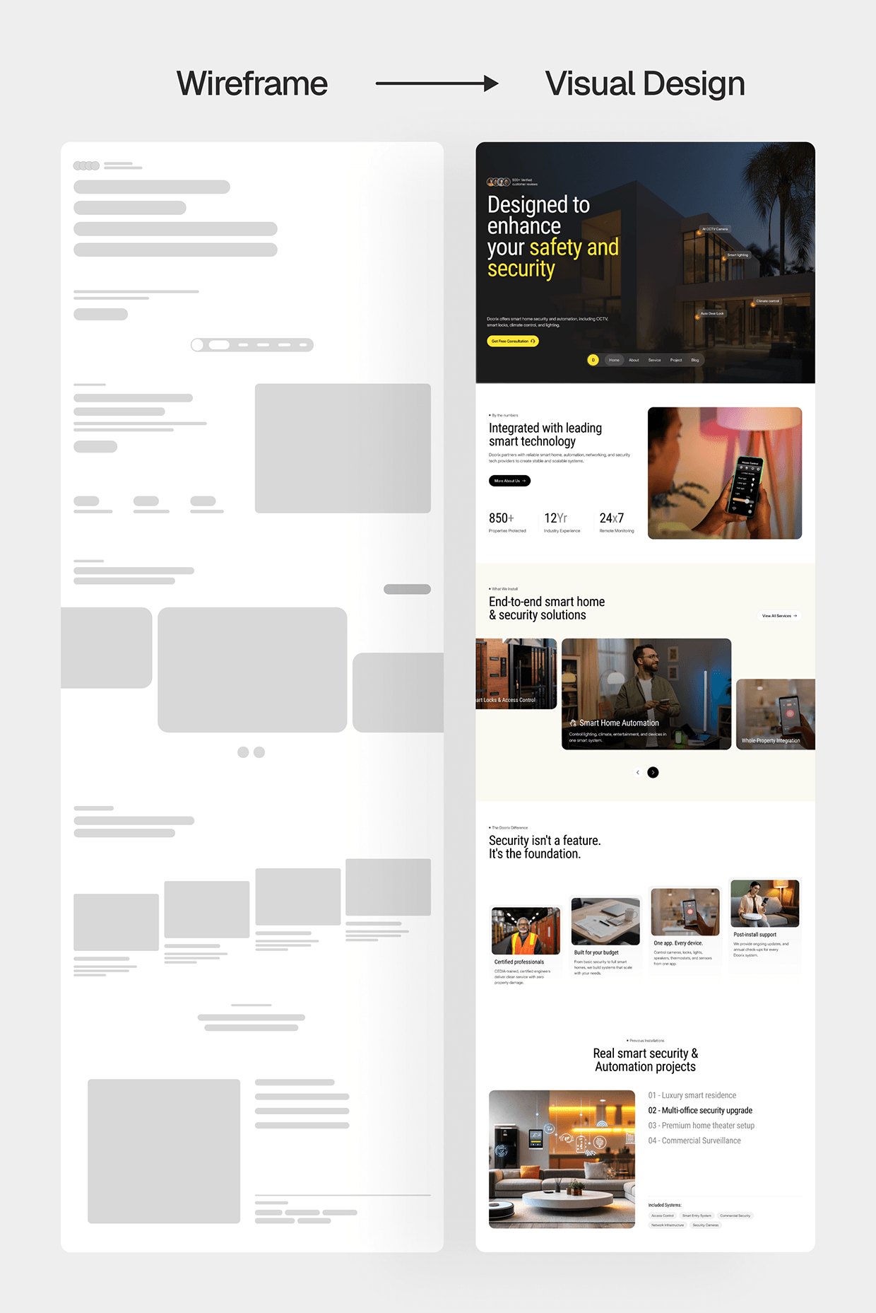 Doorix: Smart Home Automation & Security Web Design Image 5