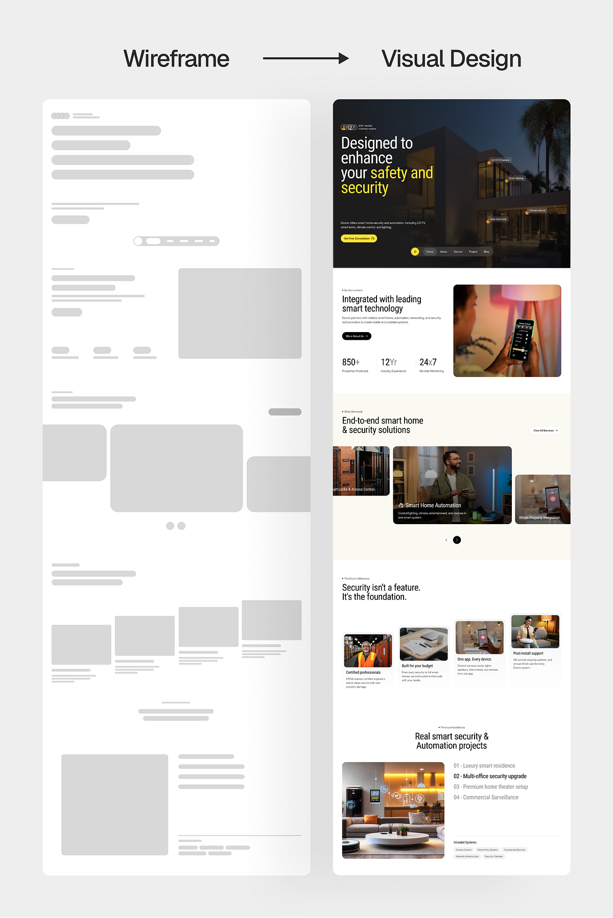 Doorix Smart Home Website Case Study Image 1