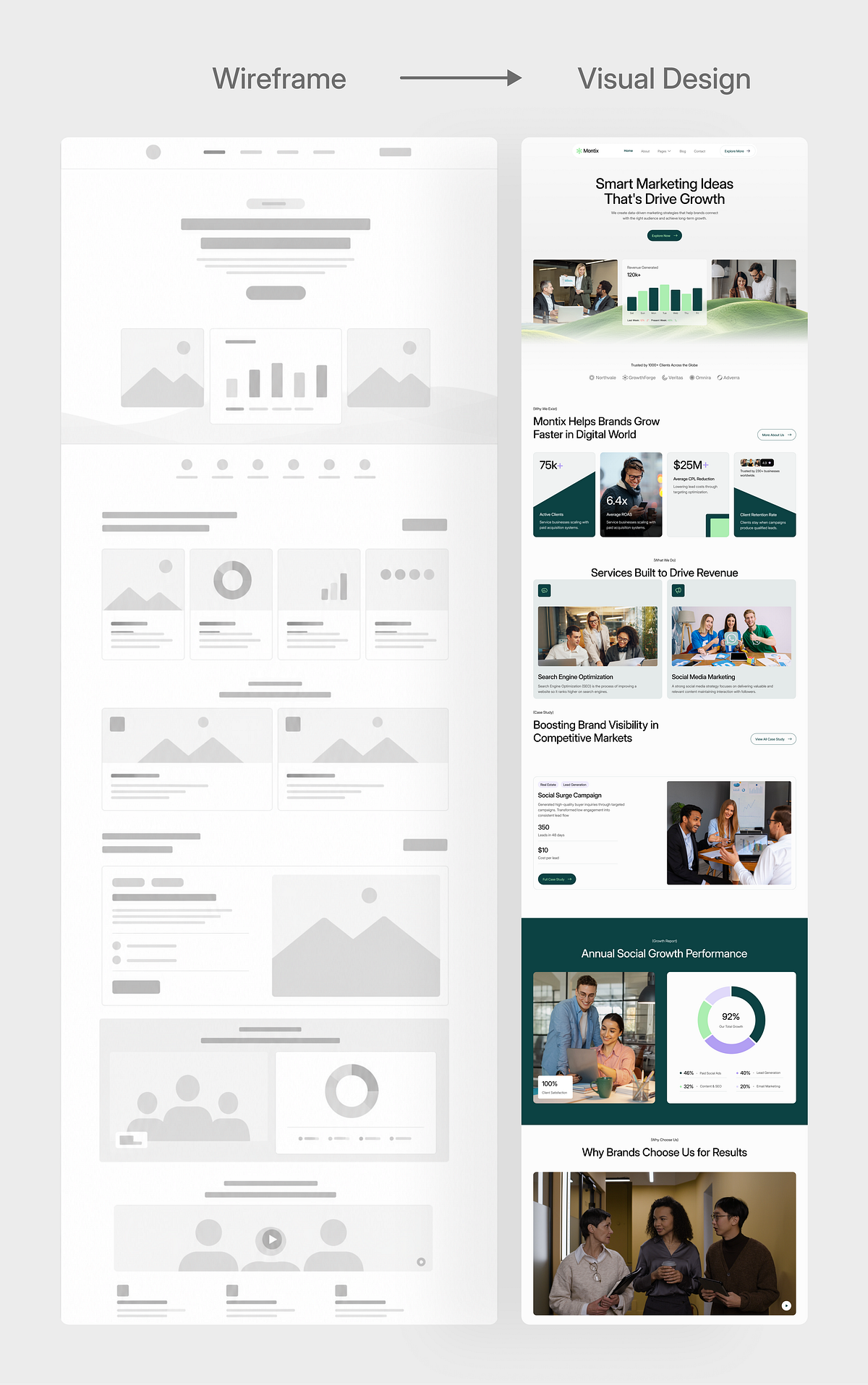 Montix - Marketing website case study Image 3