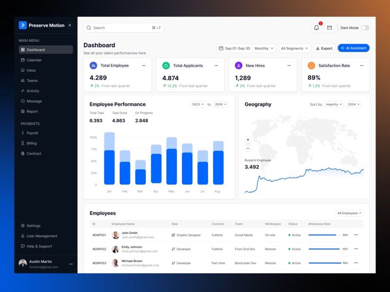 Employee HR Management Dashboard Animation