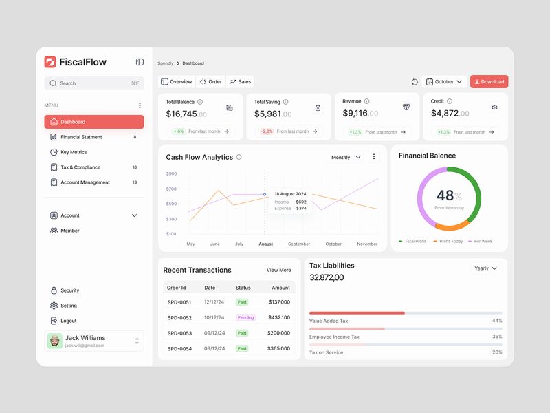 FiscalFlow: Finance Analytics & Cash Flow Dashboard UI
